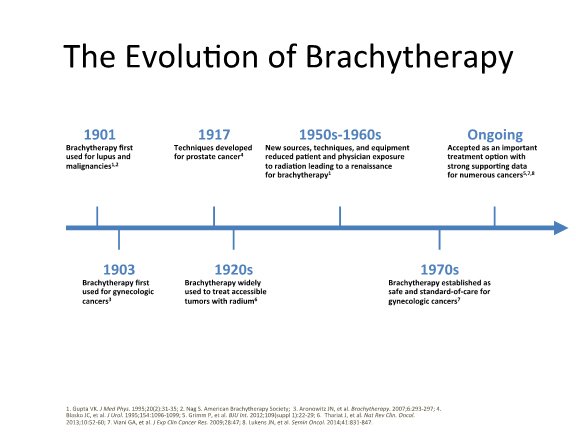 Brachytherapy-UCLA2