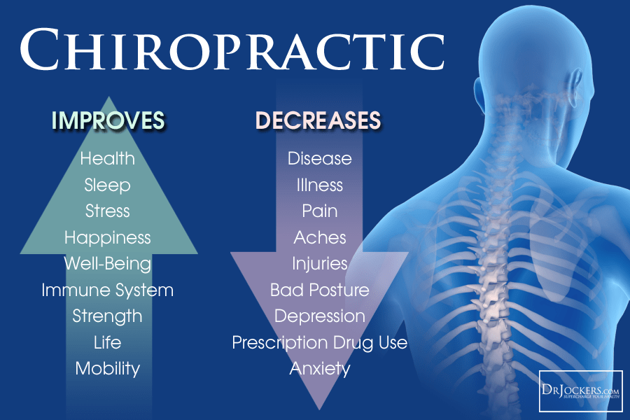 Chiropractic_ImprovesDecreases