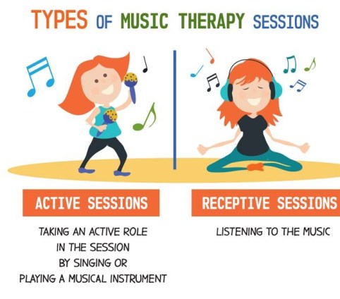 types-of-music-therapy-sessions.jpg